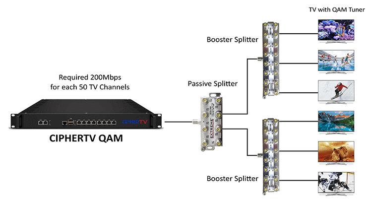 CipherTV QAM diagram